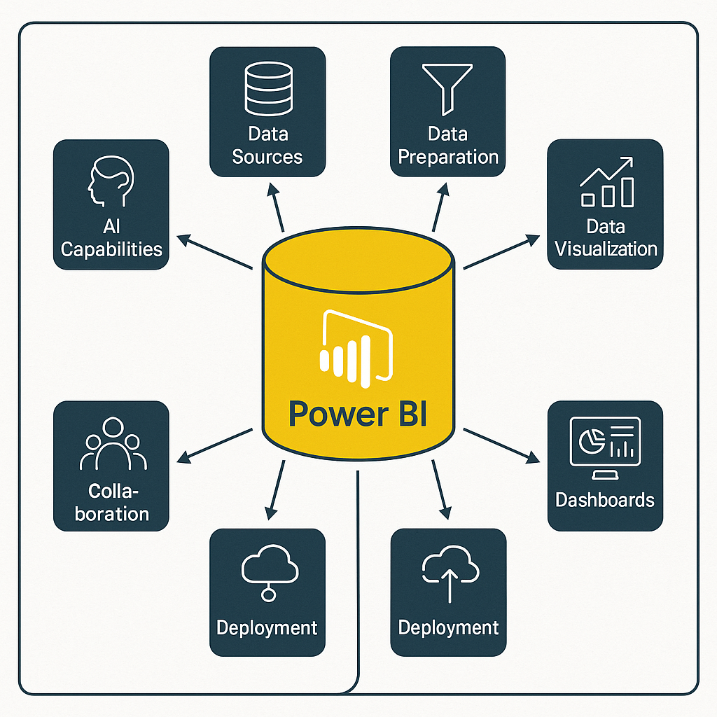 Enabling Power BI for data analytics
